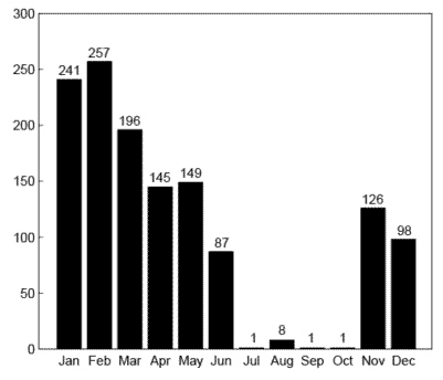 Anat Biletzki: Reigniting Violence – How Do Ceasefires End? [Chart I]