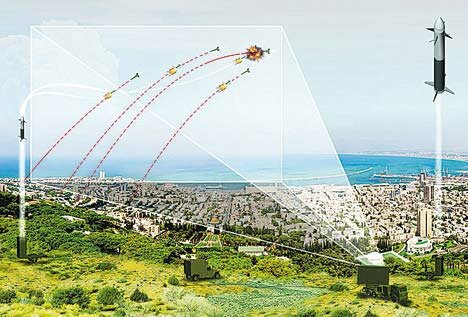 Iron-Dome (Image: Rafael)