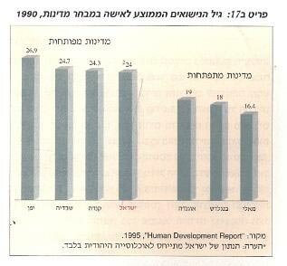 Figure 2: "Average age of marriage for women in several countries 1990." Courtesy of the Centre for Educational Technology.